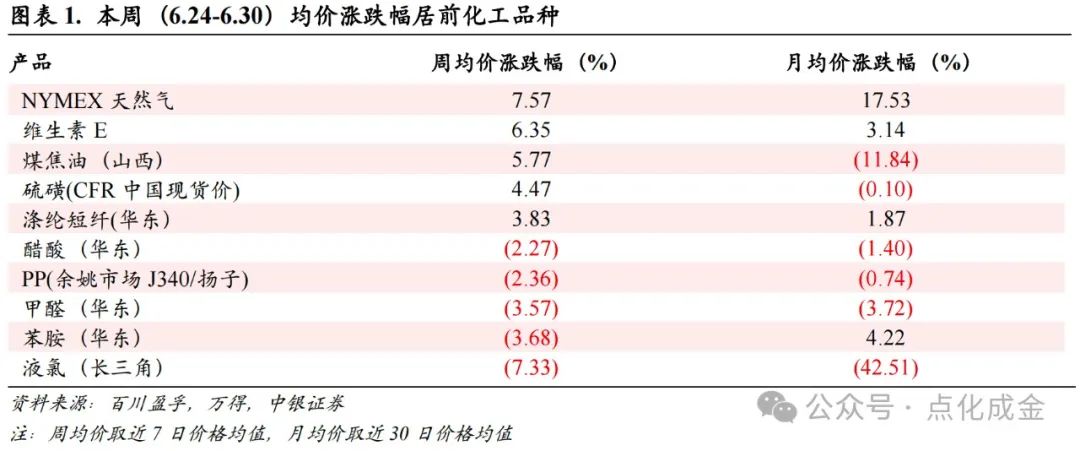 中银化工化工行业周报，国际油价下跌与TDI价格上涨动态分析（2024年10月20日）